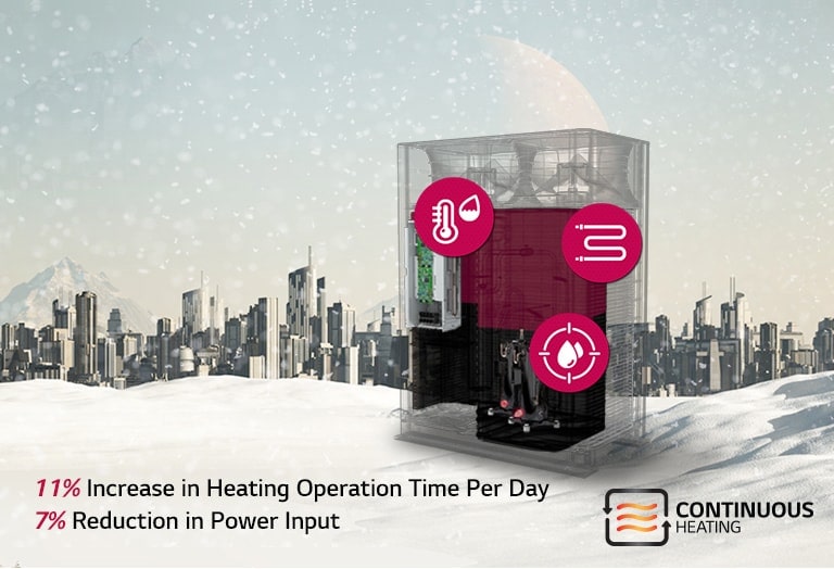 LG HVAC Multi V5 unit with a cityscape background, showing increased heating time and reduced power input.